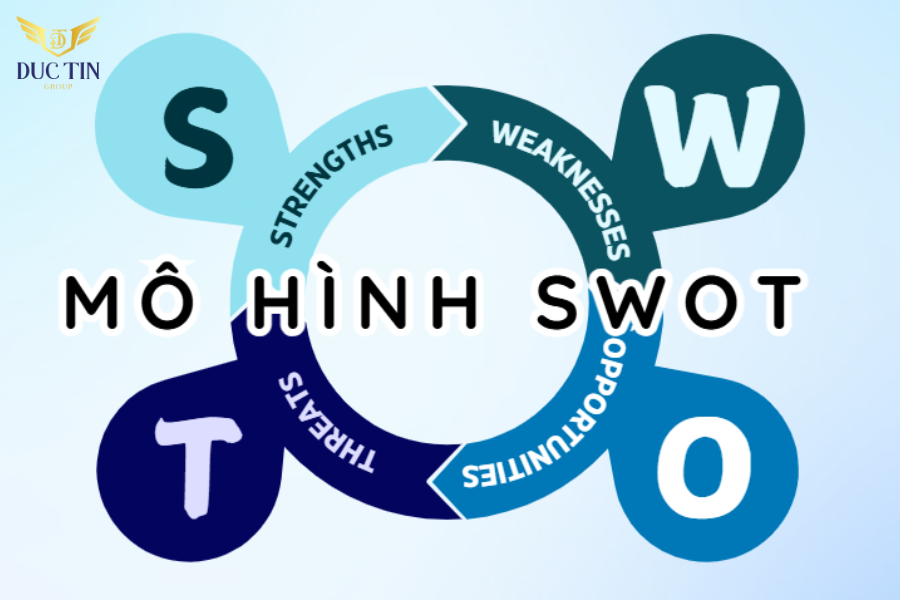 Áp dụng mô hình SWOT giúp doanh nghiệp lập kế hoạch và ra quyết định chính xác, hiệu quả